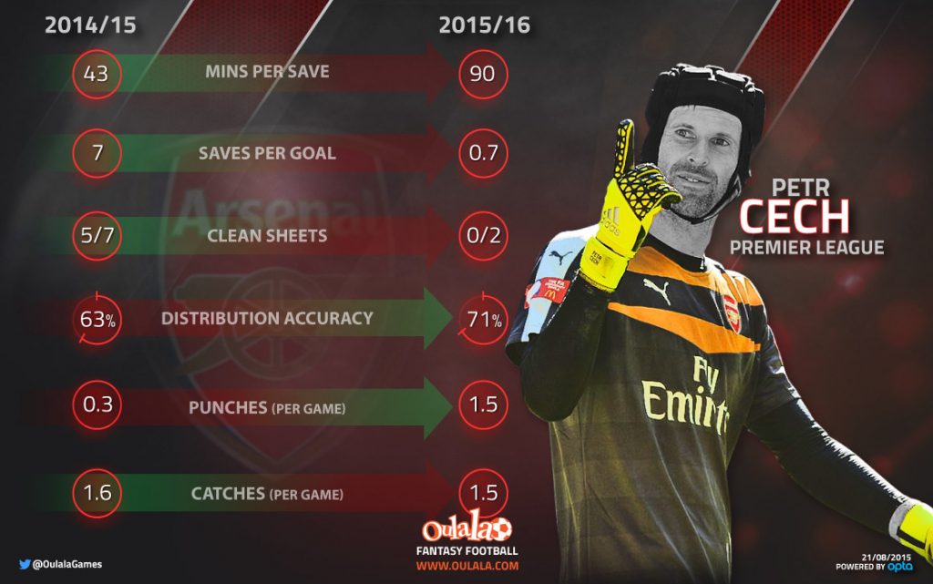 Infographic---Cech