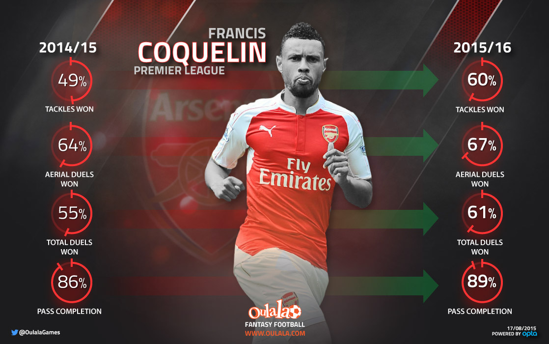 Infographic---Coquelin