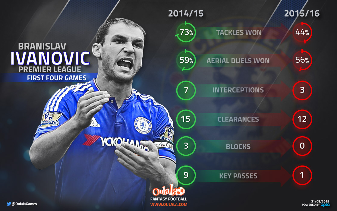 Infographic---Ivanovic