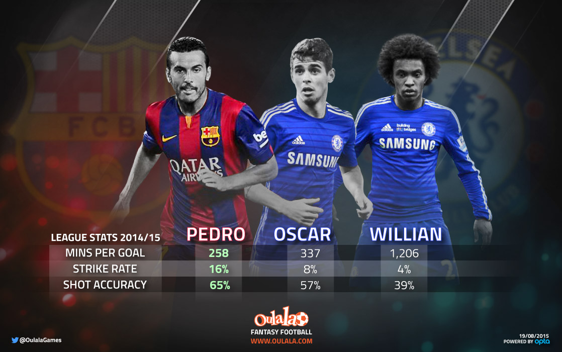 Infographic-PedroOscarWillian