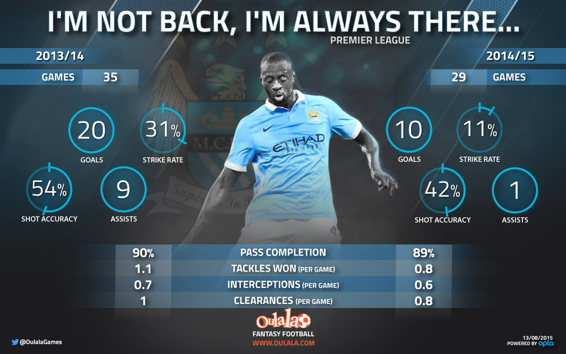 Infographic-Yaya