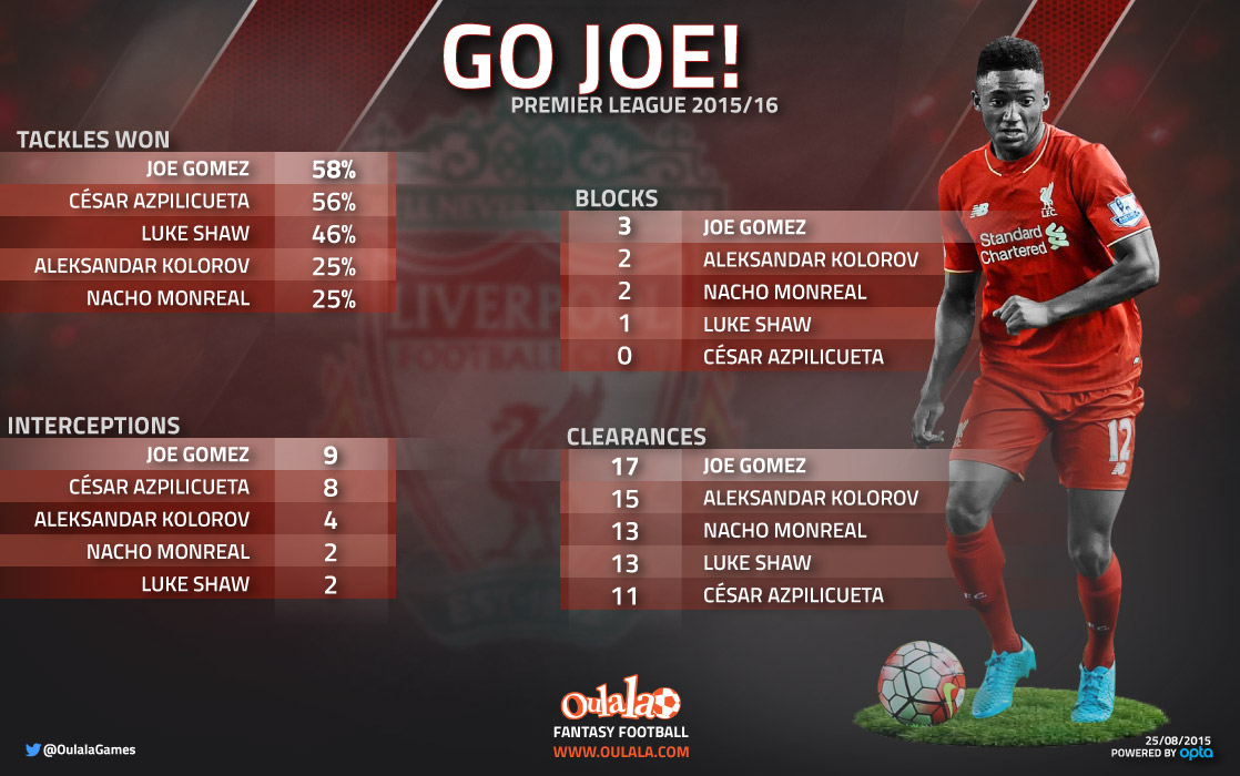 Infographic-gomez