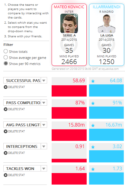 Kovacic Illarramendi Stats LFC