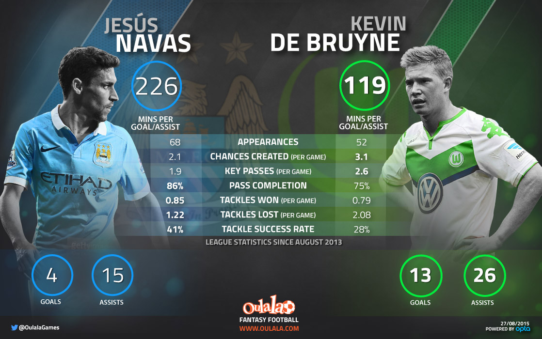 NavasDebruyne-infographic