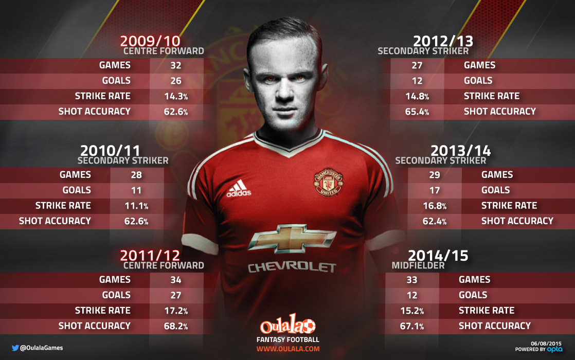 Rooney--infographic02