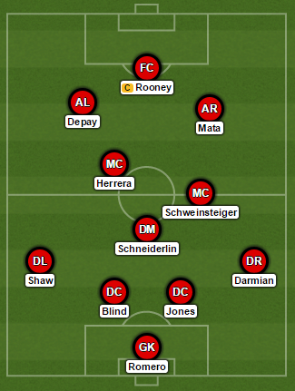 United Probable XI Spurs