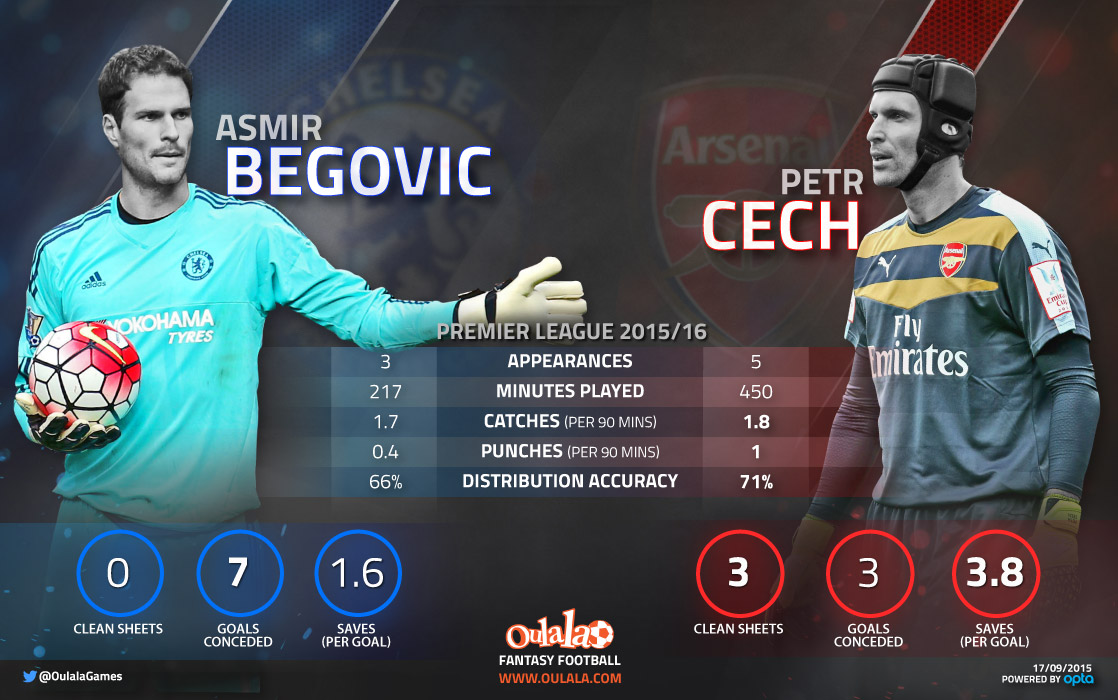 Infographic---Begovic-cech