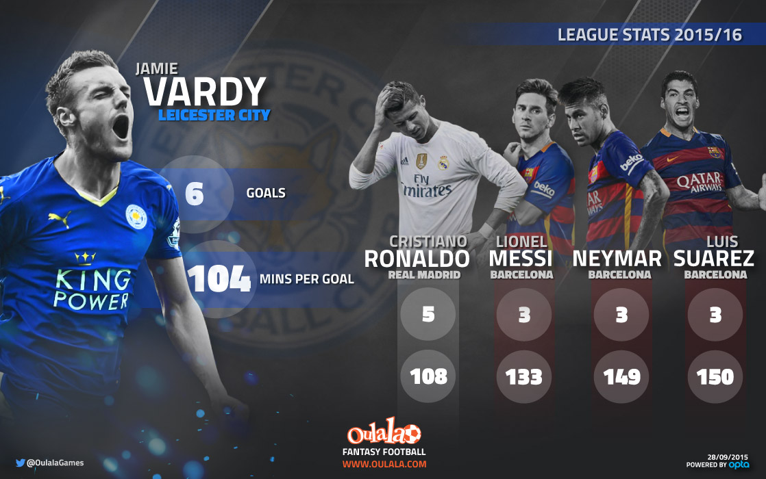 JVardy--infographic2