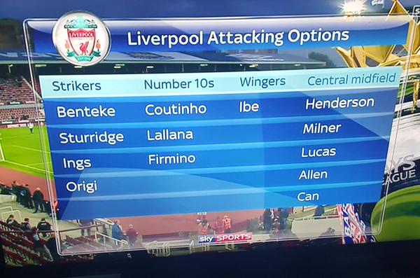 Liverpool Squad