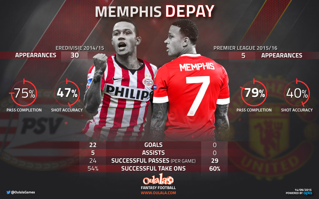MemphisDepay-infographic