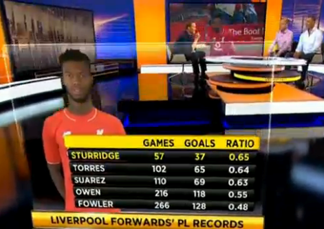 Sturridge Stats