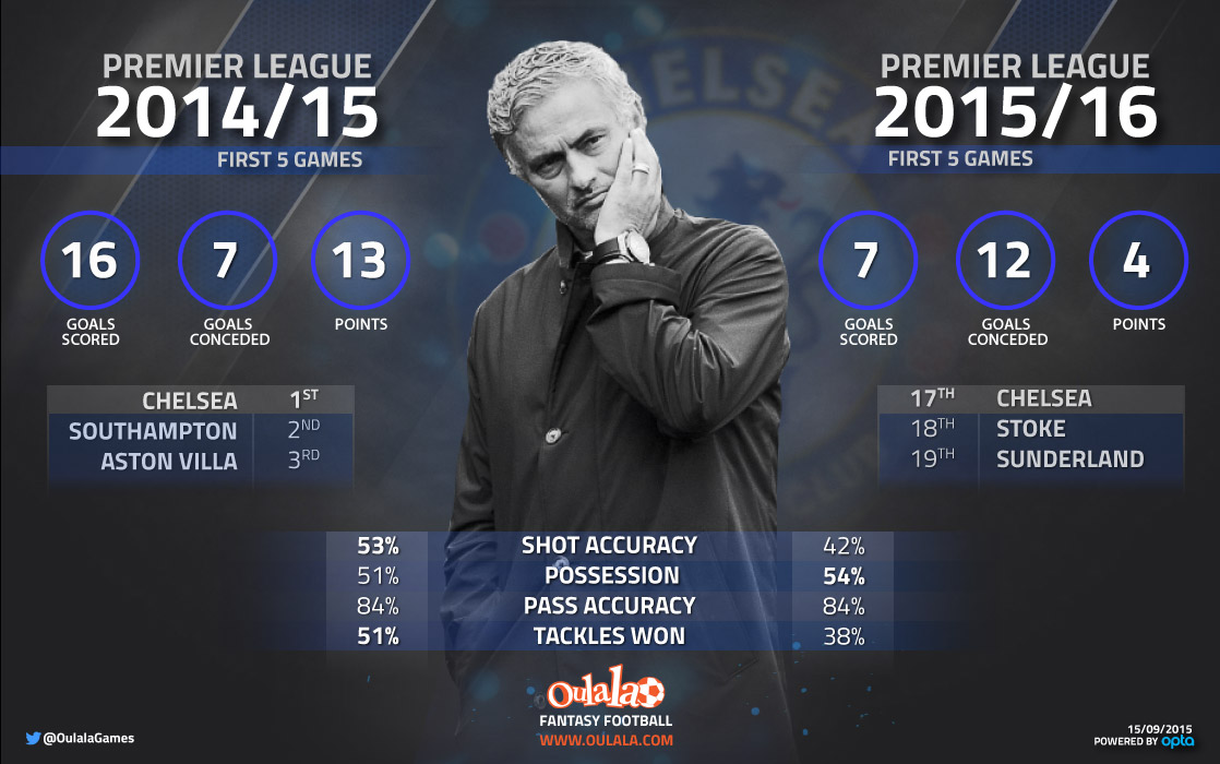 chelsea-infographic1