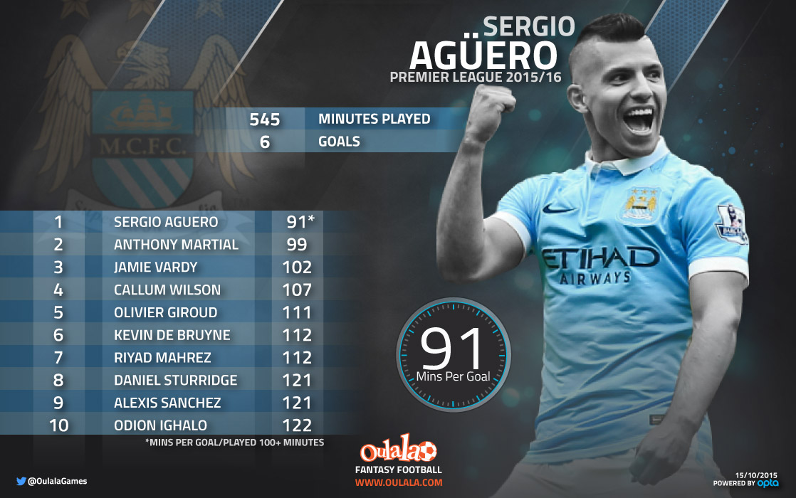 Infographic-Aguero