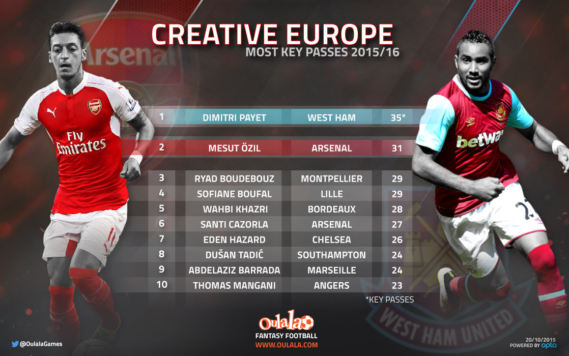 Infographic---OzilDimitri4