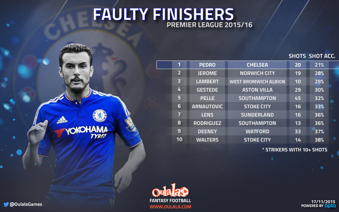 Chelsea-Pedro---infographic