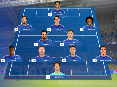 Chelsea XI Maccabi Tel-Aviv