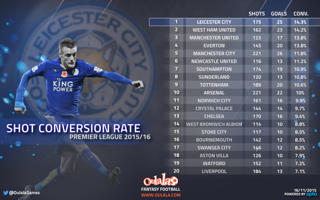Conversion-Rate---infographic