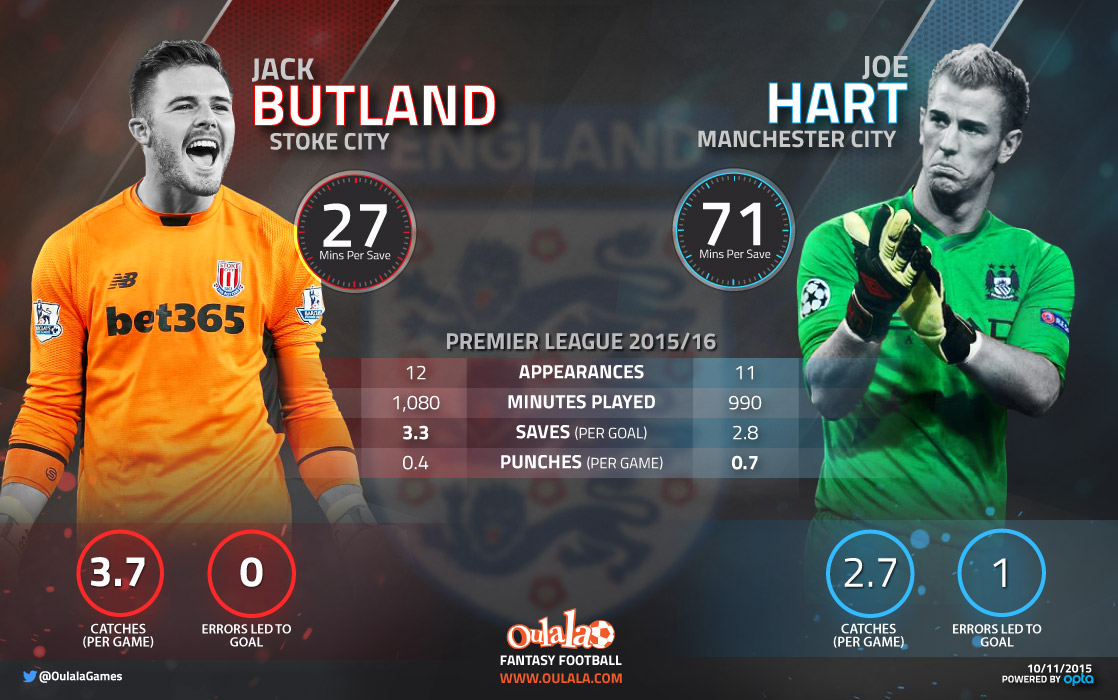 Infographic---Butland-Hart