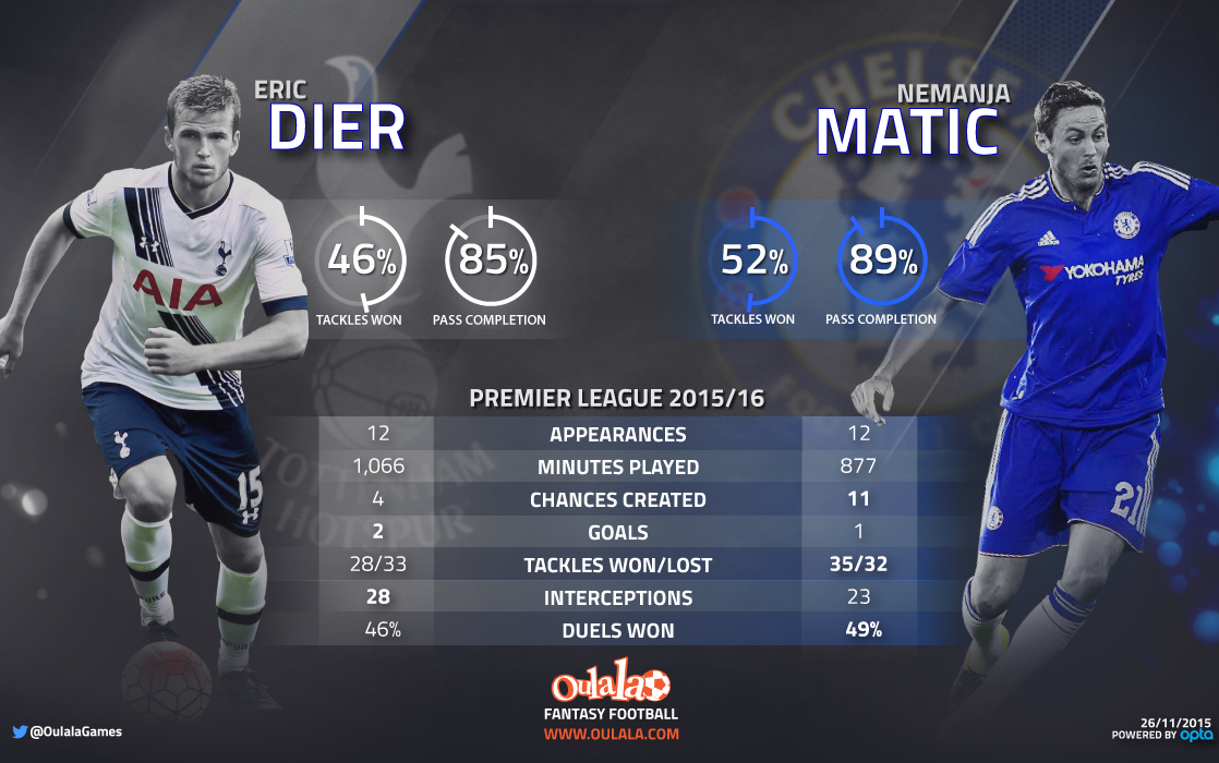 Infographic---Dier-v-Matic