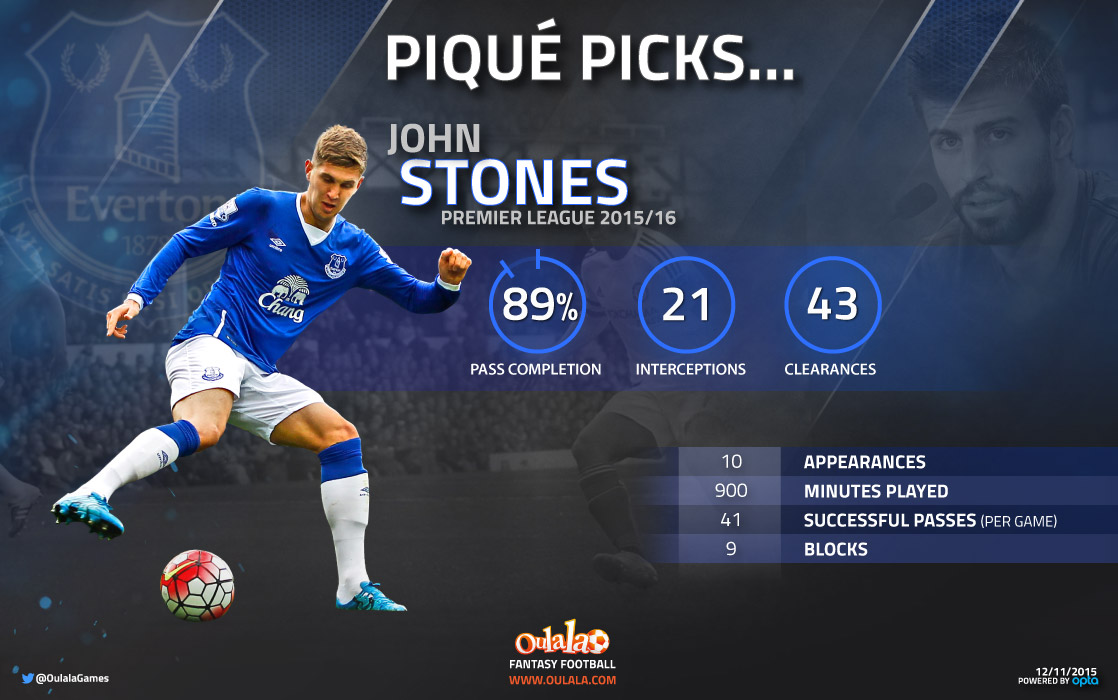 Infographic-John-Stones1