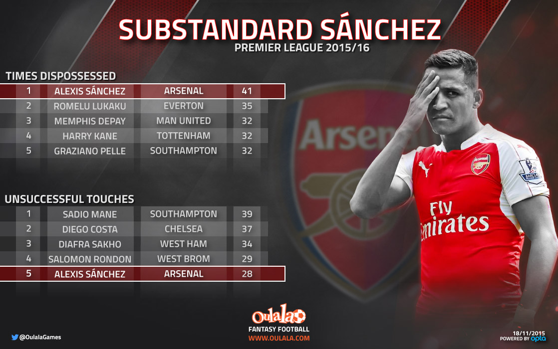 Infographic---Sanchez2