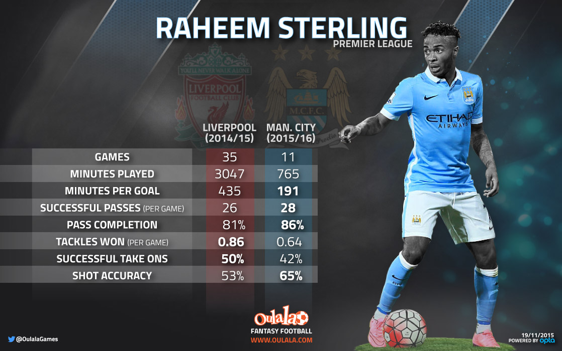 Infographic-Sterling1