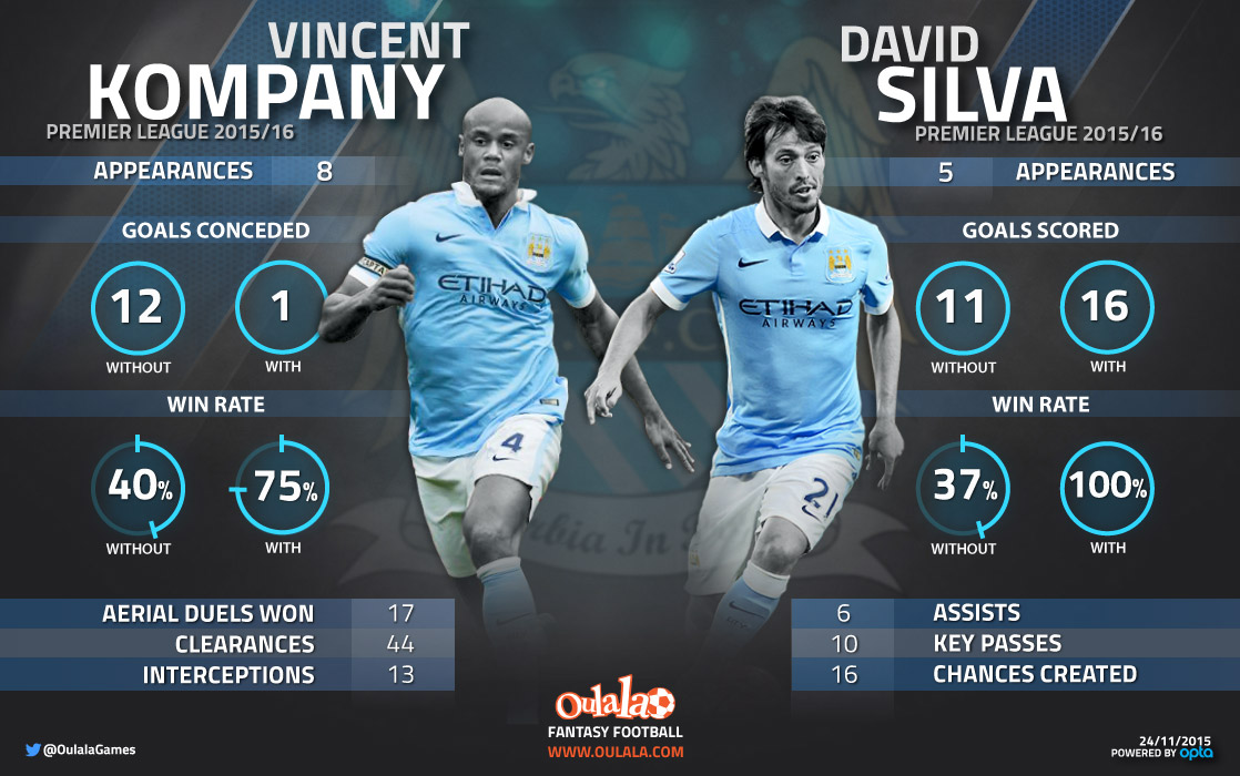 Kompany-Silva-infographic