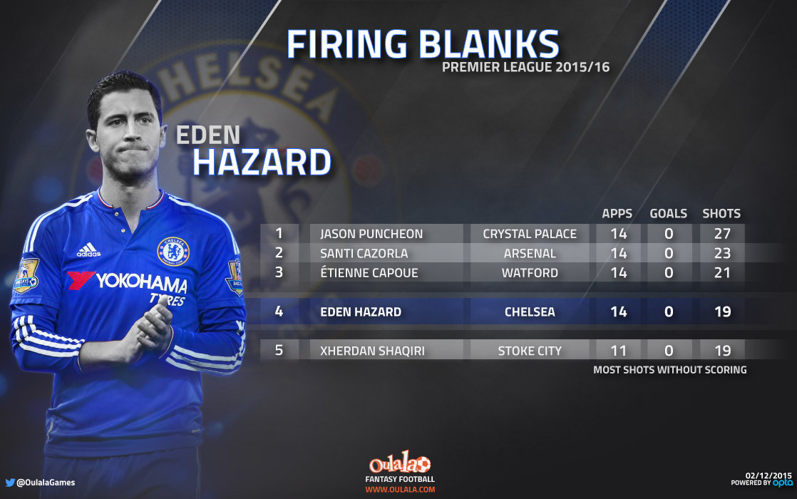 Infographic-Hazard