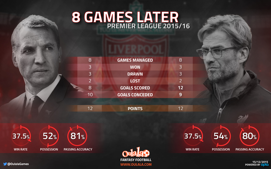 Infographic---Klopp---Rodgers2