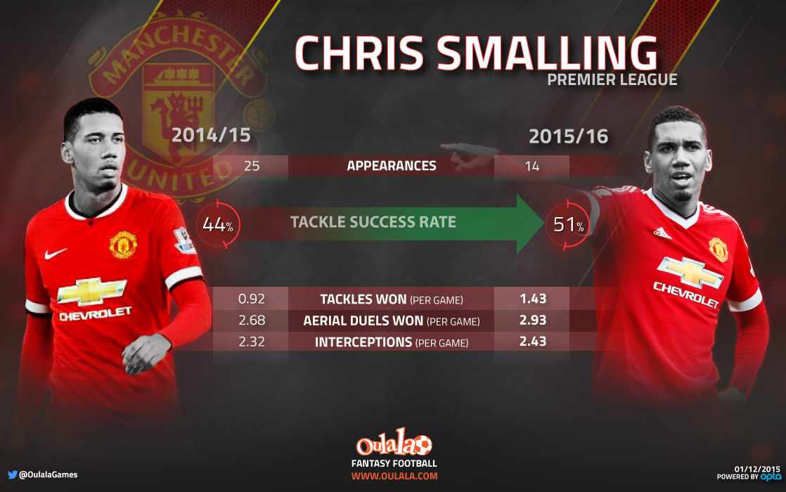 Infographic---Smalling2