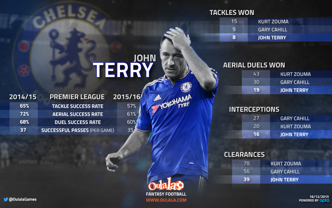 Infographic---Terry