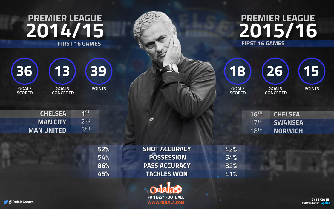 chelsea-infographic1