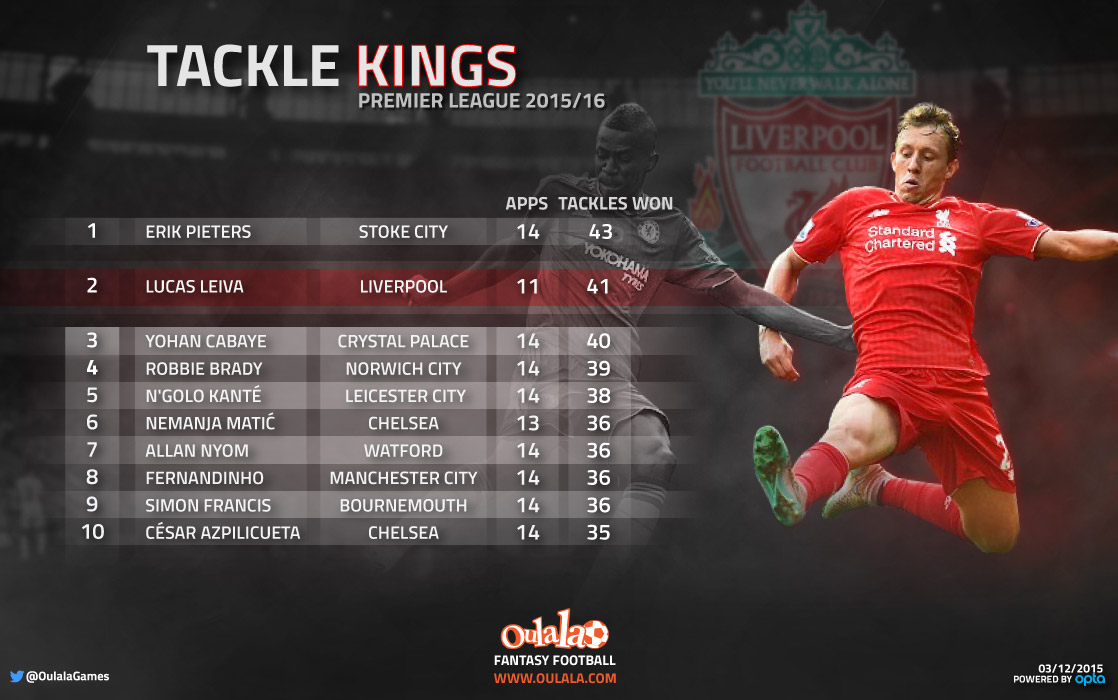 infographic---Tackles-Lucas1