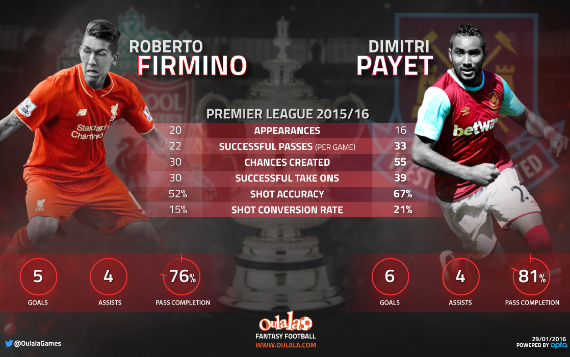 Infographic---Firmino-Payet