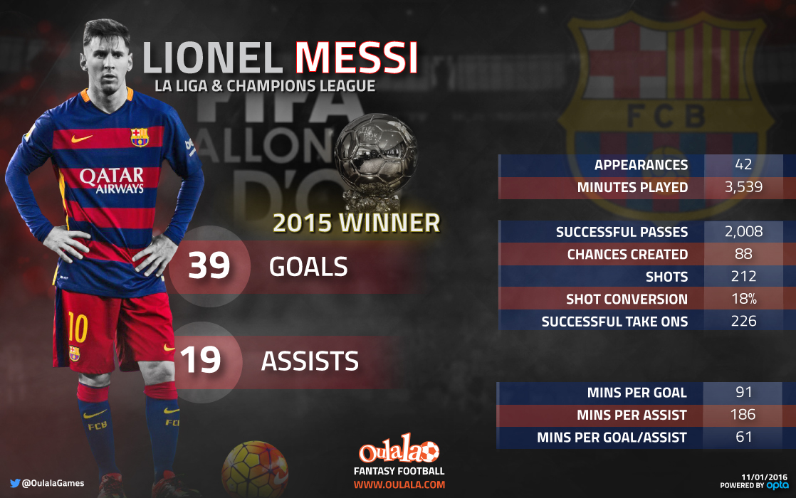 Infographic---Lionel-Messi02