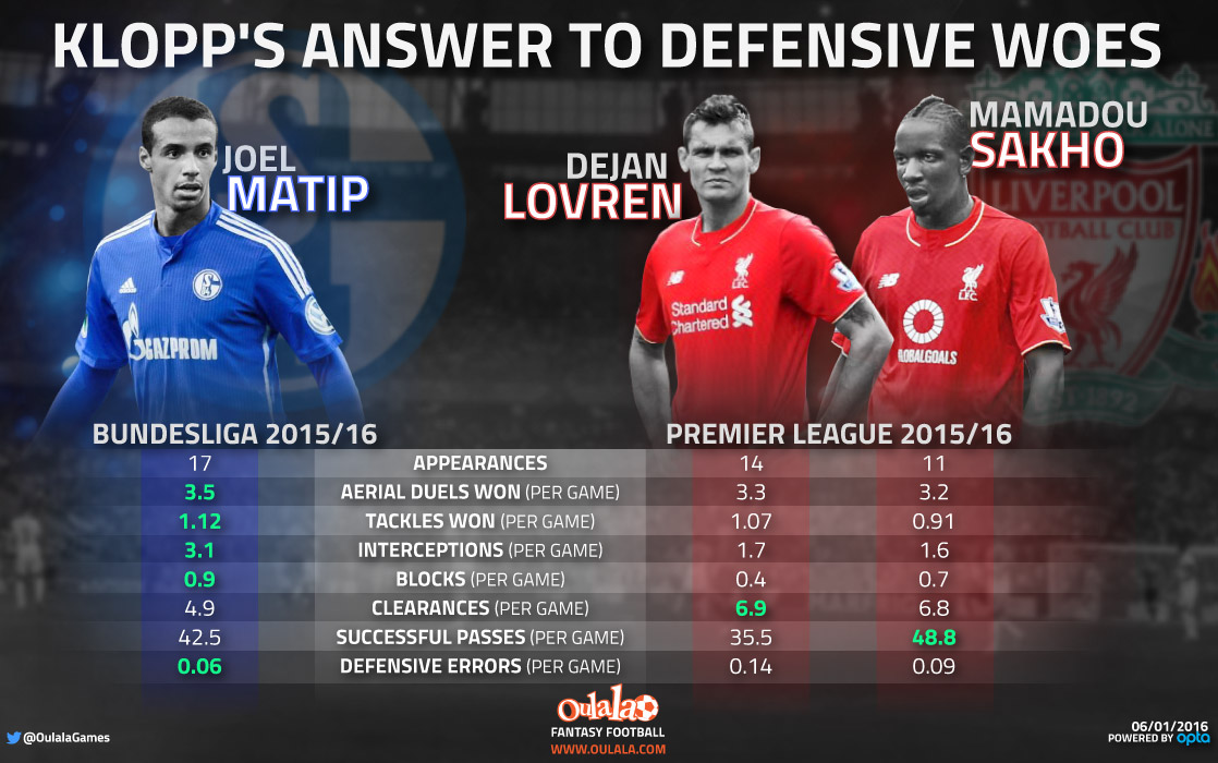 Infographic-Matip-Lovren-Sakho02