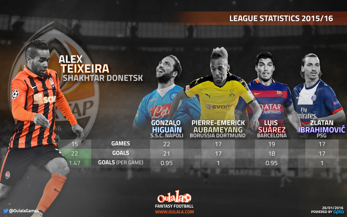 Infographic---Teixeira-vs-top-5