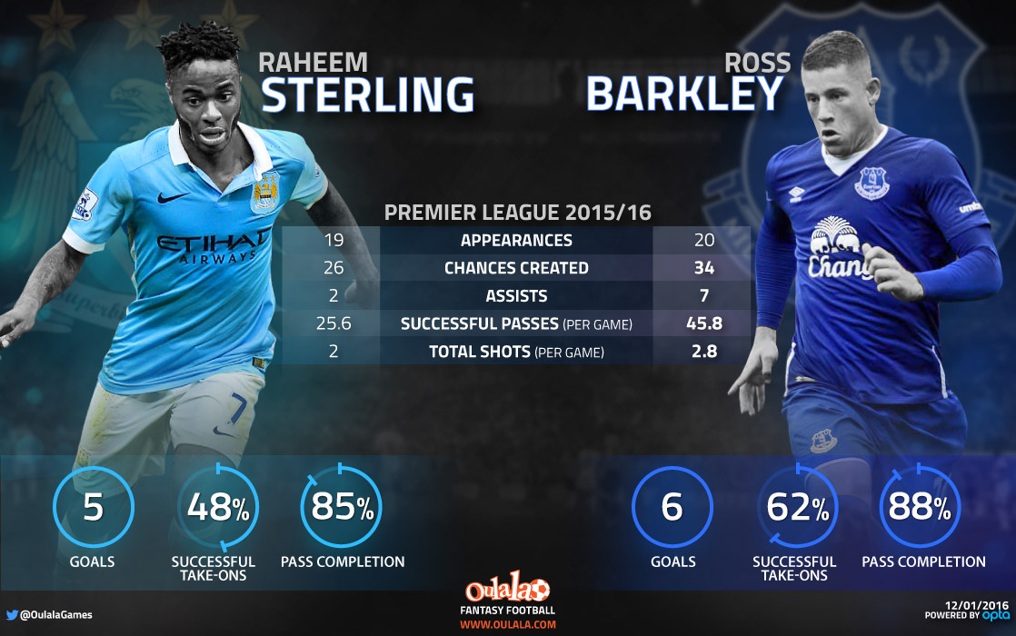 Infographic---sterling---Barkley