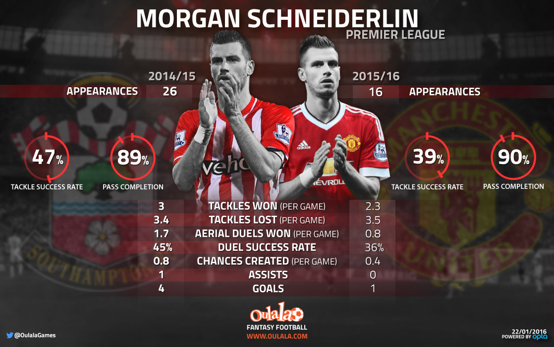 MorganSchneiderlin-infographic