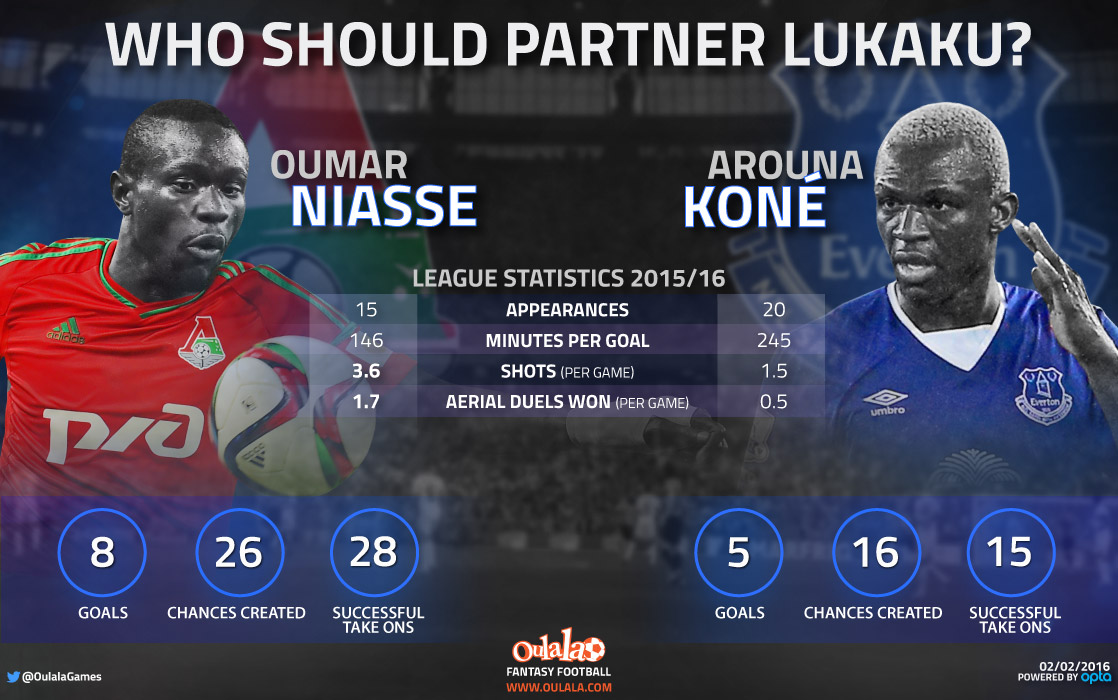 Infographic---NiasseKone