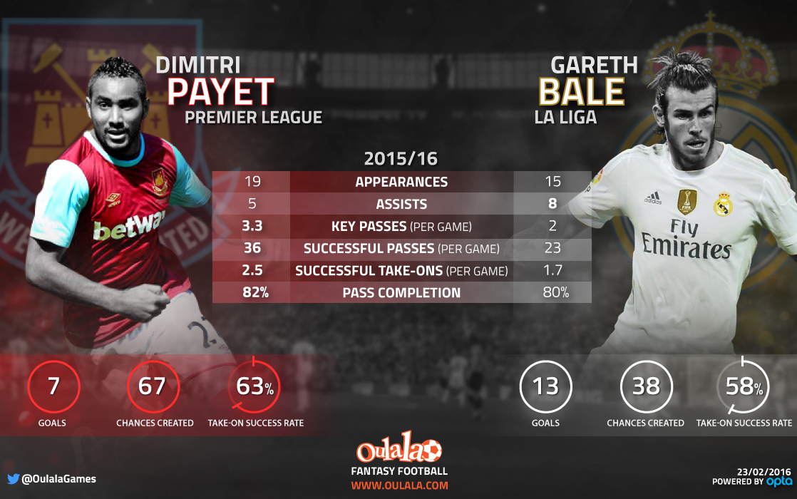 Infographic---Payet-Bale