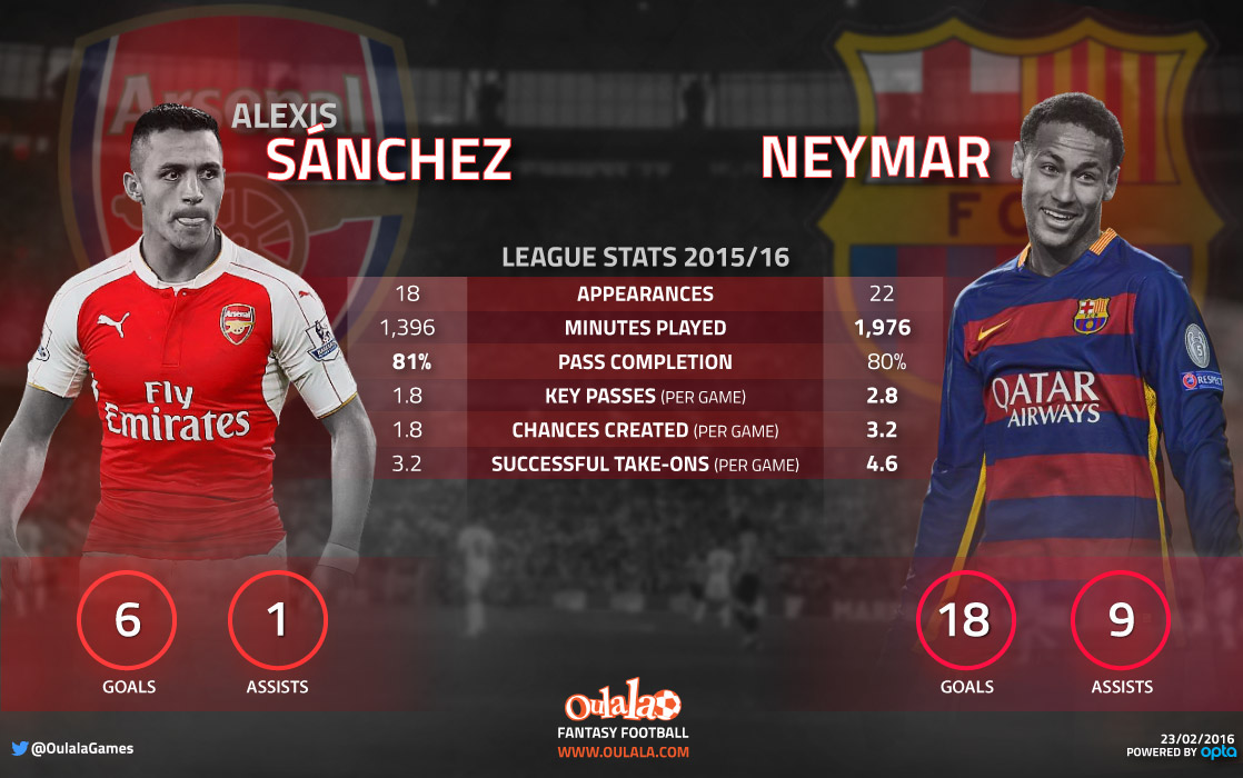 Infographic---Sanchez-v-Neymar