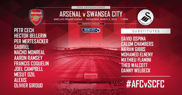 Arsenal XI Swansea