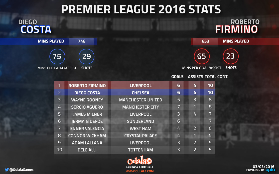 Infographic---Firmino-Costa1