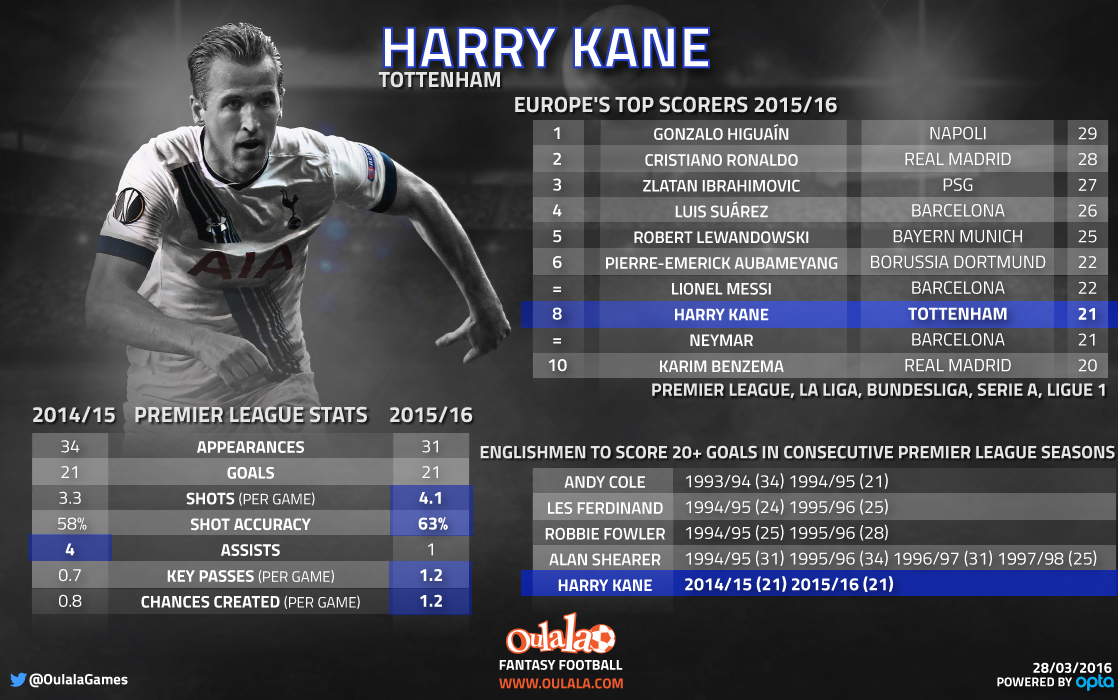 Infographic---Harry-Kane