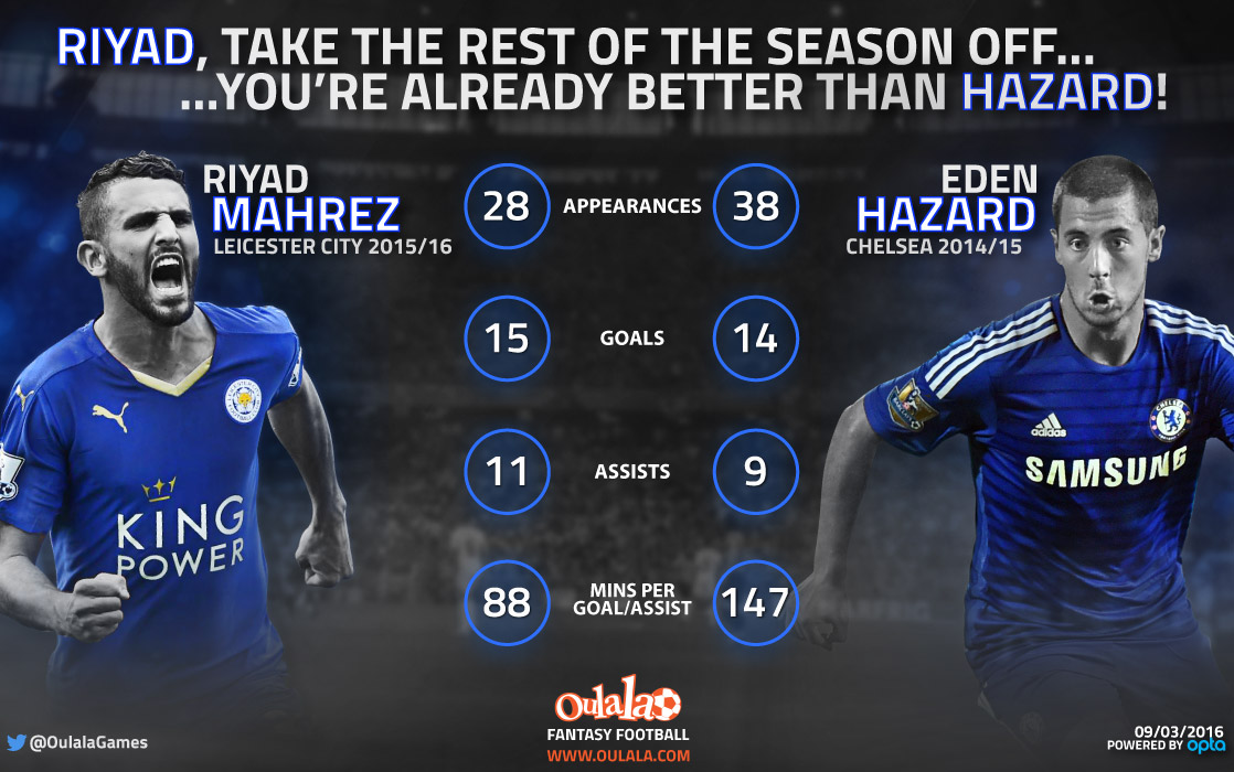 Infographic-Mahrez-Hazard1