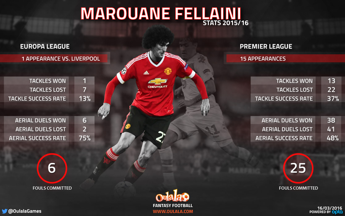 Infographic-MarouaneFellaini