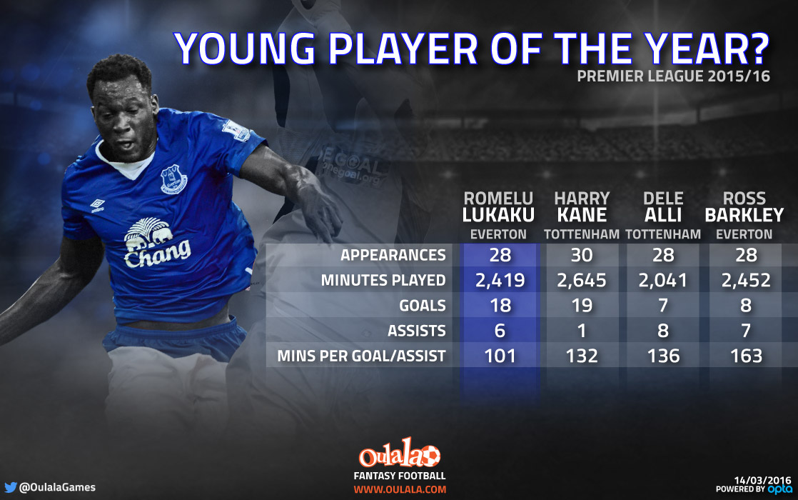 Infographic-Romelu-Lukaku-Young-Player-of-the-Year1