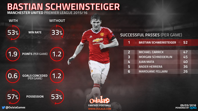 Infographic-Schweinsteiger-680x380px (1)