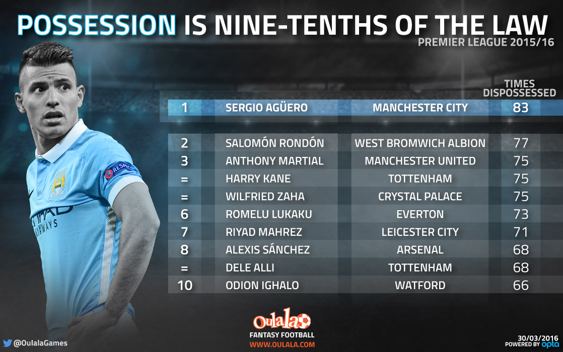 Infographic-SergioAguero